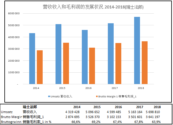 财务数据.png