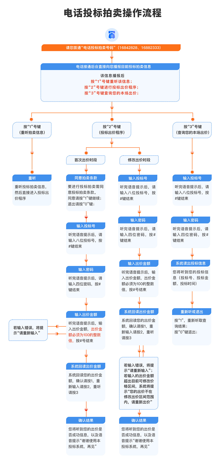 委托拍卖流程@2x.jpg