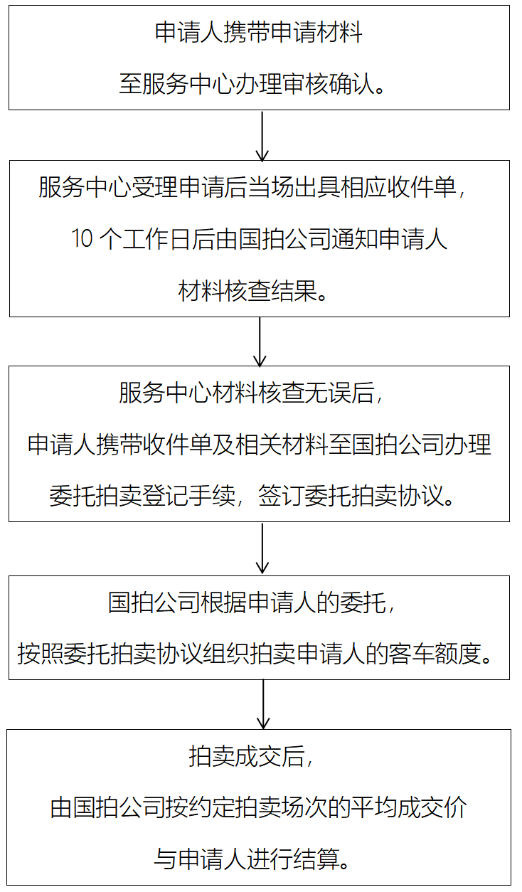 zhuxiaoliucheng.png